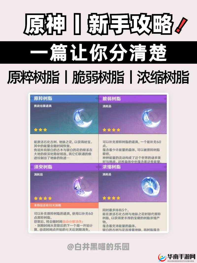 原神：树脂合成攻略，轻松获取更多体力