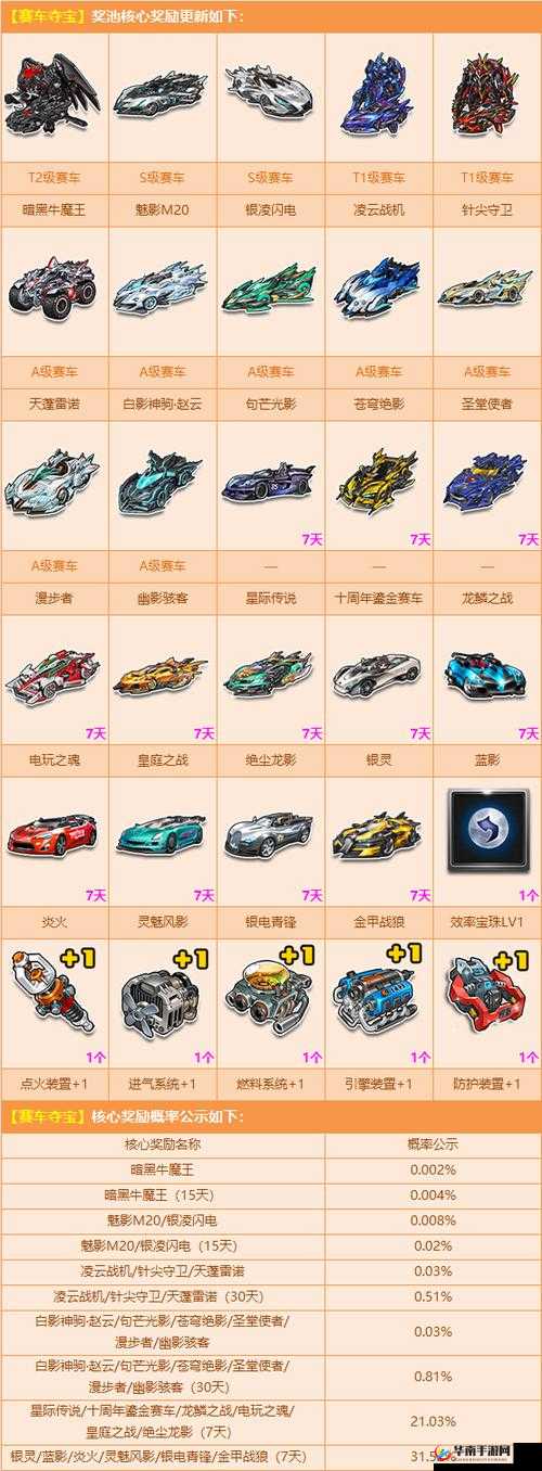 QQ 飞车手游萌新前期适合哪些 B 车、C 车推荐指南