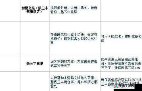 金庸群侠传5少林门派任务攻略：通关少林门派任务详解