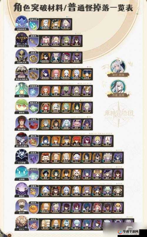 原神突破材料合成攻略全解析