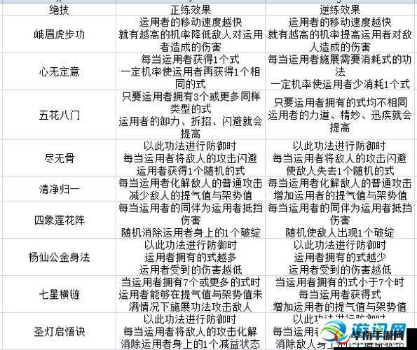 以太吾绘卷衣服获取途径全介绍 各种方式大盘点