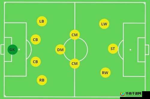 战意北原游猎弓手深度解析：主力阵型全览与战术应用探索