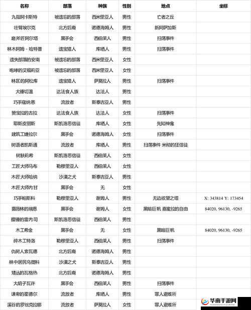 流放者之路：揭秘柯南世界脓水获取攻略手册