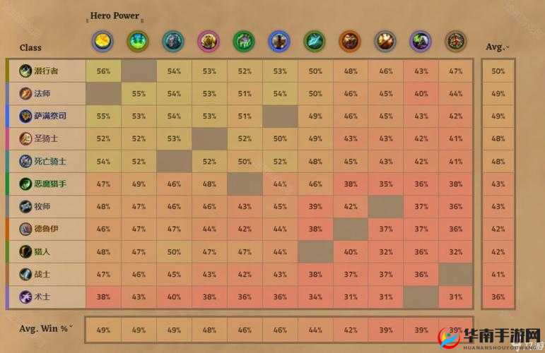 《炉石传说：战争先驱属性图鉴——勇往直前，引领战局》