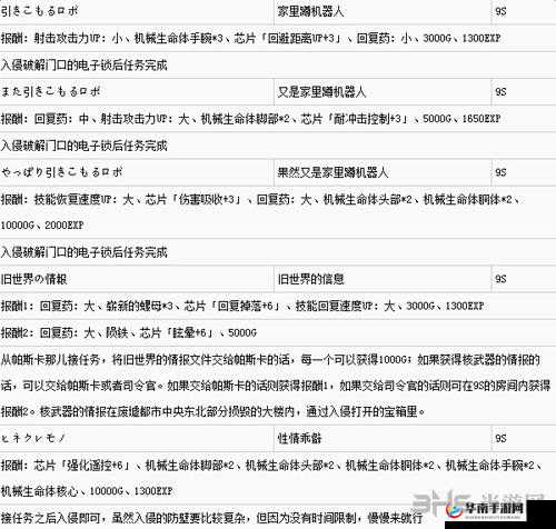 《尼尔机械纪元：深入9S支线任务全解析》