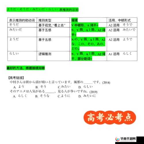 そうだようだらしい 历年真题（日语：そうだようだらしい れきねんしれん）