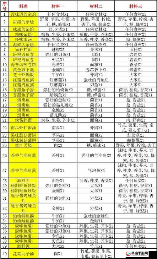 波西亚时光海鲜饭烹饪配方与技巧