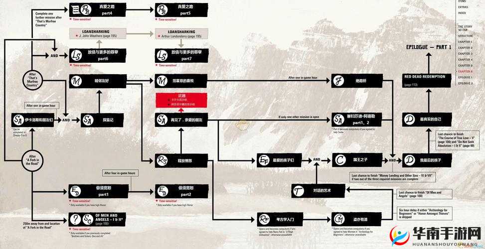 荒野大镖客2支线任务攻略:如何查看并了解支线任务全览介绍