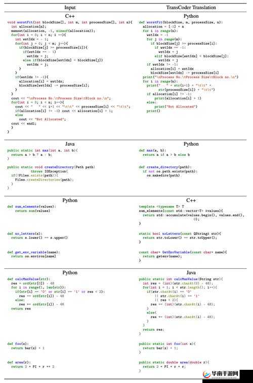 人狗大战 JAVA 代码的传奇故事