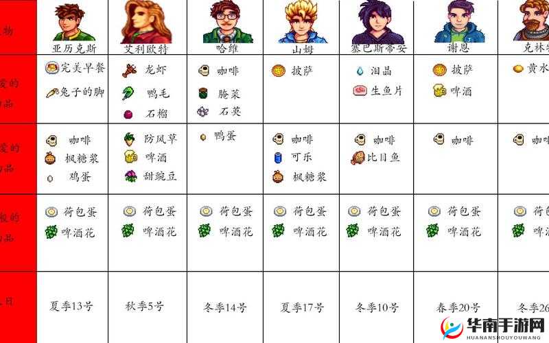 星露谷物语中NPC好感度的下降策略与降低方法解析