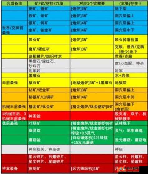 探索泰拉瑞亚：矿物分布的奥秘与游戏矿物分布深度解析