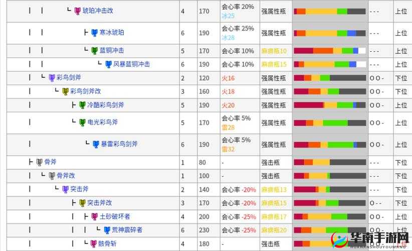 怪物猎人世界全武器升级素材详解：派生强化路径与所需材料览