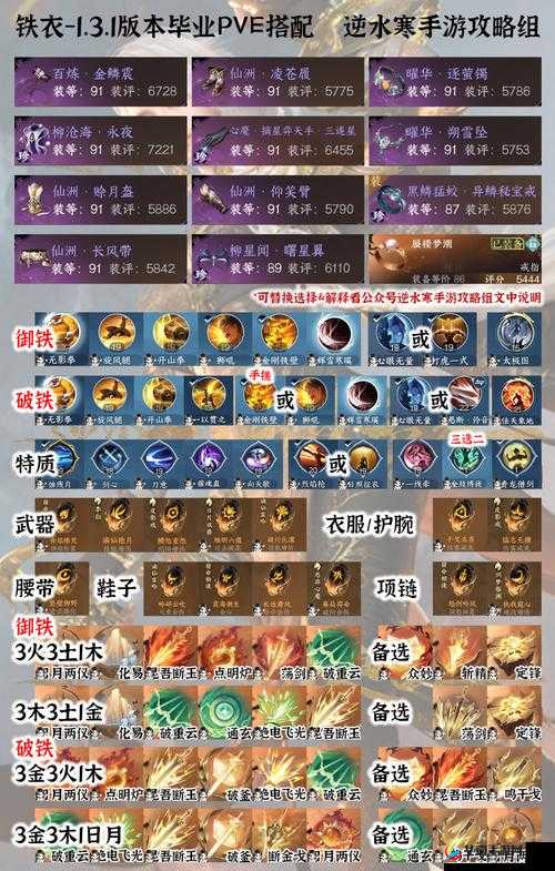 全境封锁电体流与平衡流天赋技能装备搭配攻略