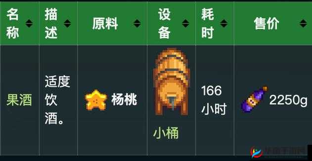 星露谷物语夏天杨桃种植指南：专业教程助你掌握杨桃种植技巧与方法