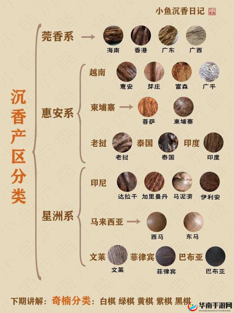 沉香一二线产区特色及分布