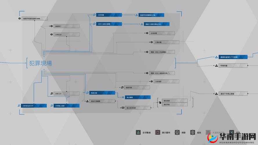 底特律变人绝佳搭档攻略：全流程解析