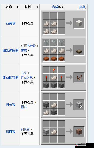 我的世界闪长岩制作宝典：详解闪长岩的制备步骤与技巧