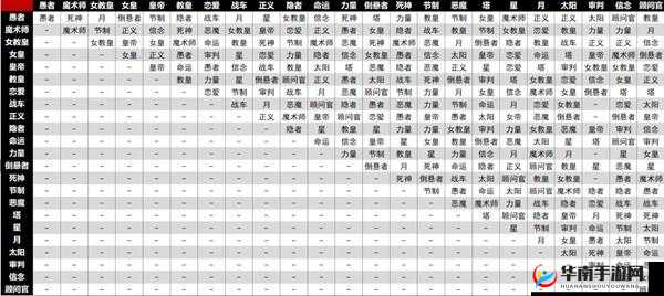 女神异闻录5：恶魔面具合成方法大全：恶魔P合成表大全