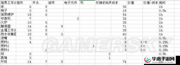 战争中的新生事物：我的战争孩子们——新增内容解析与玩具合成表概览