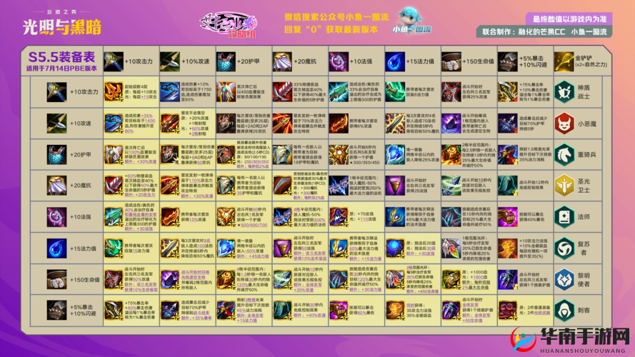 LOL云顶之弈羊刀合成攻略：揭秘鬼索狂暴之刃的合成秘诀与技巧解析