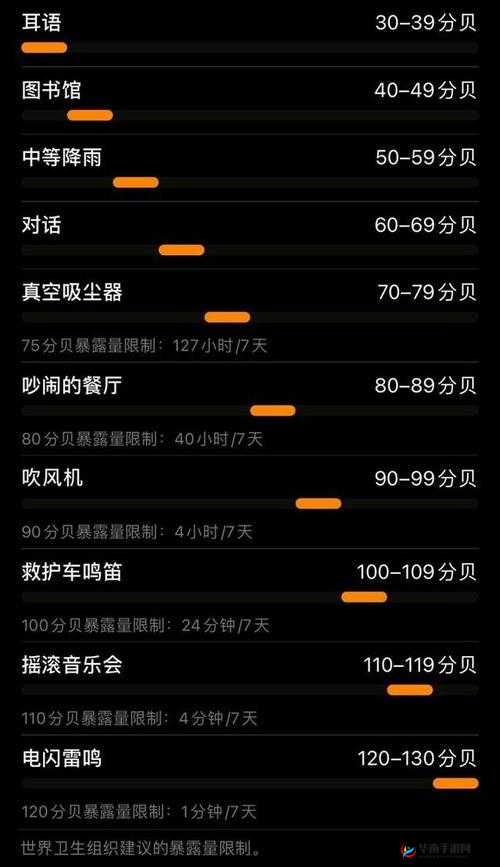 探索爱的分贝救救耳朵项目中分贝的含义