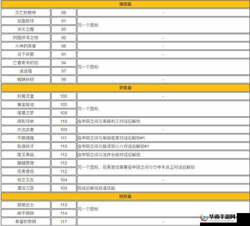 仁王快速进入下周目任务攻略:周目任务打法技巧全解析与高效实施策略