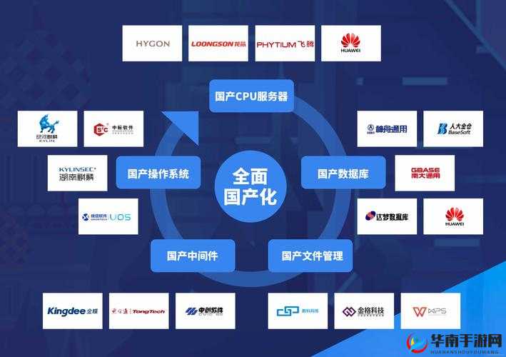 国产射频放大器：推动通信技术发展的关键力量