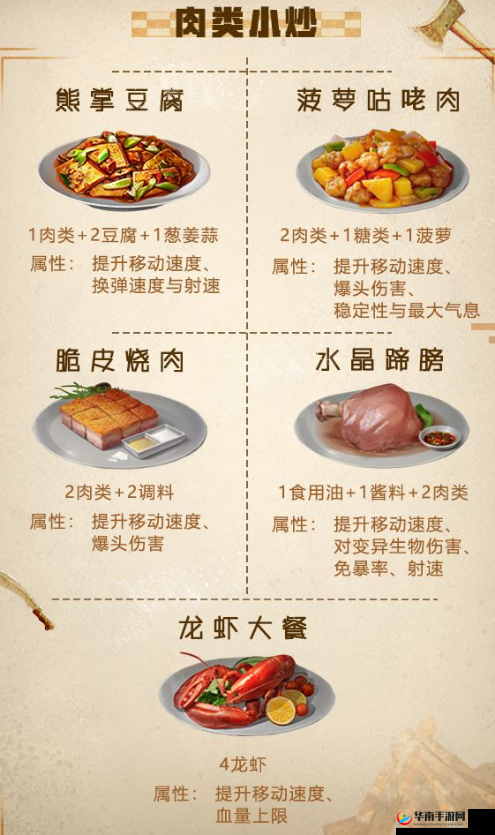 明日之后草莓食谱创意美食大赏