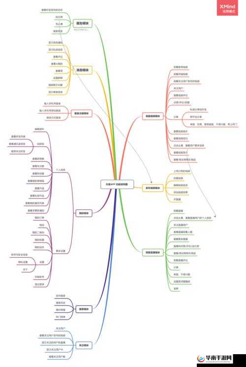 奇趣抖音 APP 究竟是什么 其功能特色全方面详细介绍