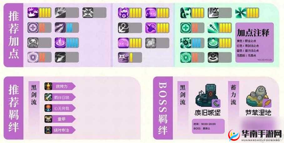 《新玩法:耻辱2流怎么加点,流加点解析攻略》