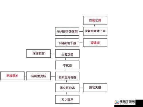 《黑暗之魂3增强伤害解析攻略》