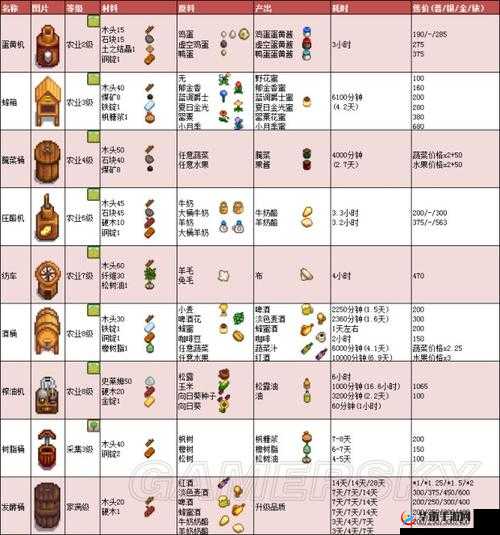 关于星露谷物语在Windows 8下如何利用GeDoSaToTool工具详细改分辨率的步骤解析