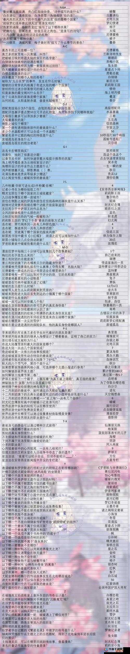 奇迹暖暖每日题答案解析攻略：揭秘8月1日挑战答题技巧与答案详解攻略