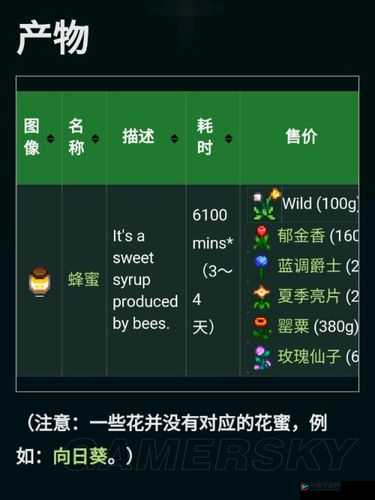 以星露谷物语为背景的甜蜜合成之旅：如何利用花朵成功酿造蜂蜜攻略说明