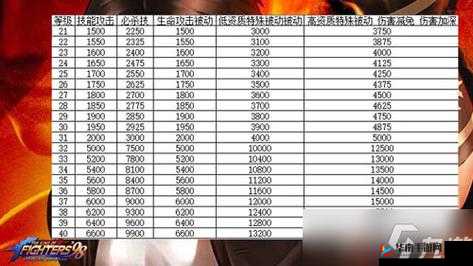 拳皇 98 终极之战 OL 跨服争夺战：矿位能量罐生产与结算规则