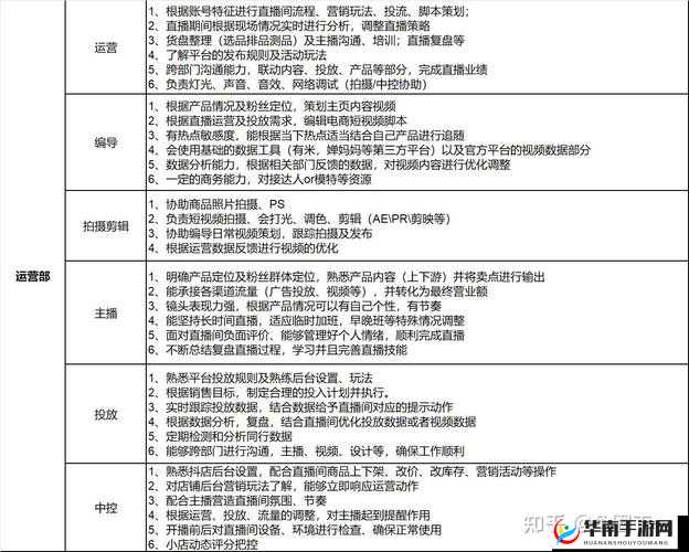 女主播经纪公司新手入门指南：快速上手攻略全解析以上仅供参考，您可以根据实际情况进行调整和修改