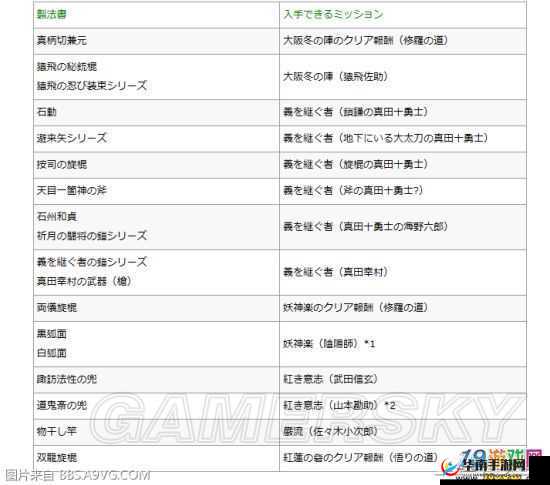 仁王全武器制作书获得方法与制作书掉落地点详解