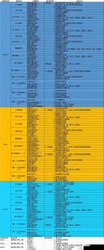 探究聚魔之地可容纳七级数量的奥秘