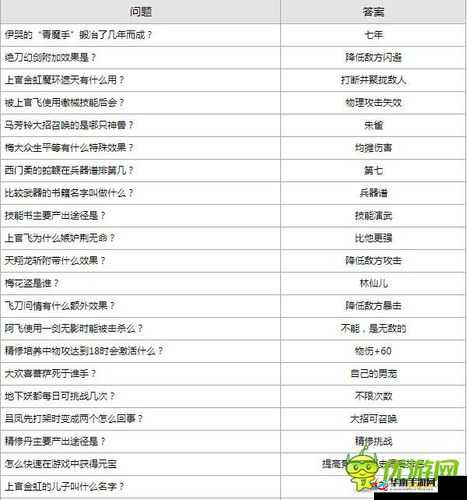 探寻择天记手游文曲星降答案汇总秘籍