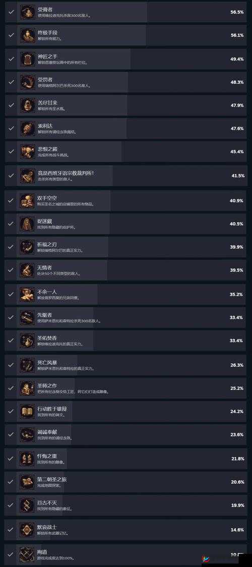 神之亵渎 2 小偷商店钥匙购买及各类道具获得方法全解析