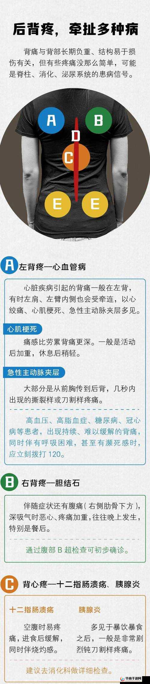 使劲把头往下嗯突然背疼了怎么办:可能是姿势问题,也可能是疾病信号