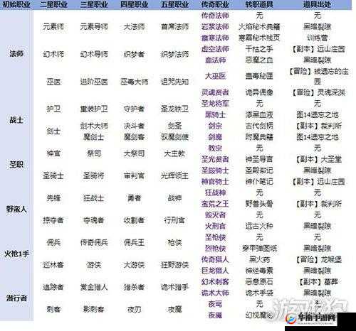 地下城堡2传奇佣兵技能属性详解