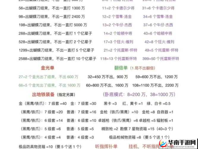 和平精英动人心啡军需价格一览表