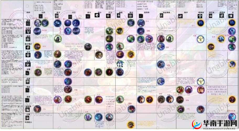 云顶之弈 S7 四费卡技能大揭秘：全面解读所有四费英雄的独特能力