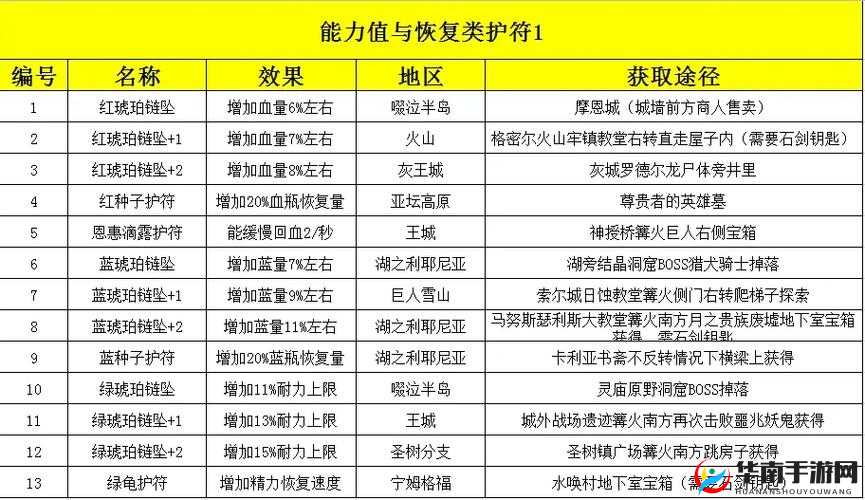 艾尔登法环所有传说护符位置详细一览且包含获取方式介绍