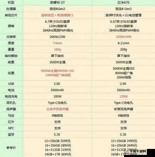 日本产品韩国产品深度对比：谁更胜一筹