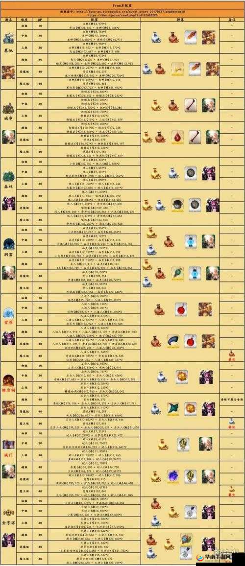 FGO万圣节主要任务第节配置及掉落览