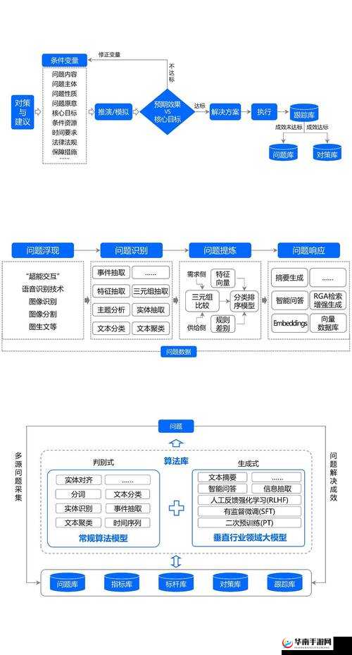 众生游营养不良效果触发机制全面解析