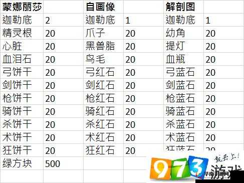FGO赝作活动奖励大揭秘：英灵兑换指南与奖励览