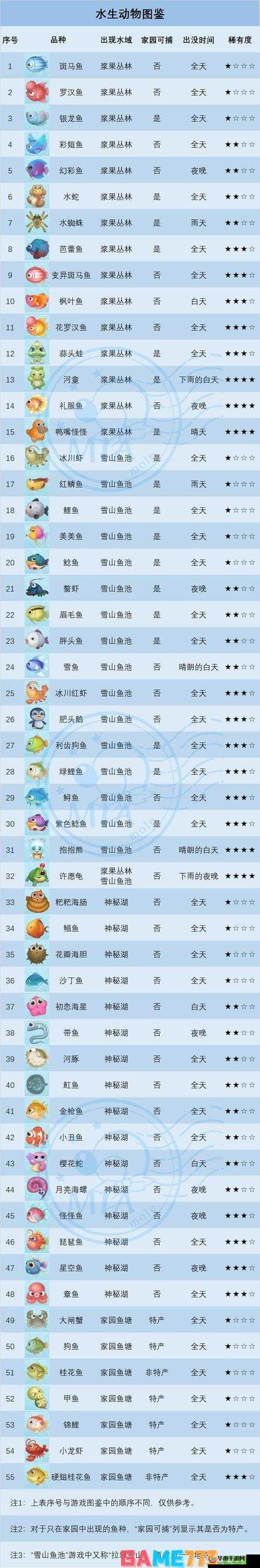 摩尔庄园手游冰川红虾在哪里？位置一览